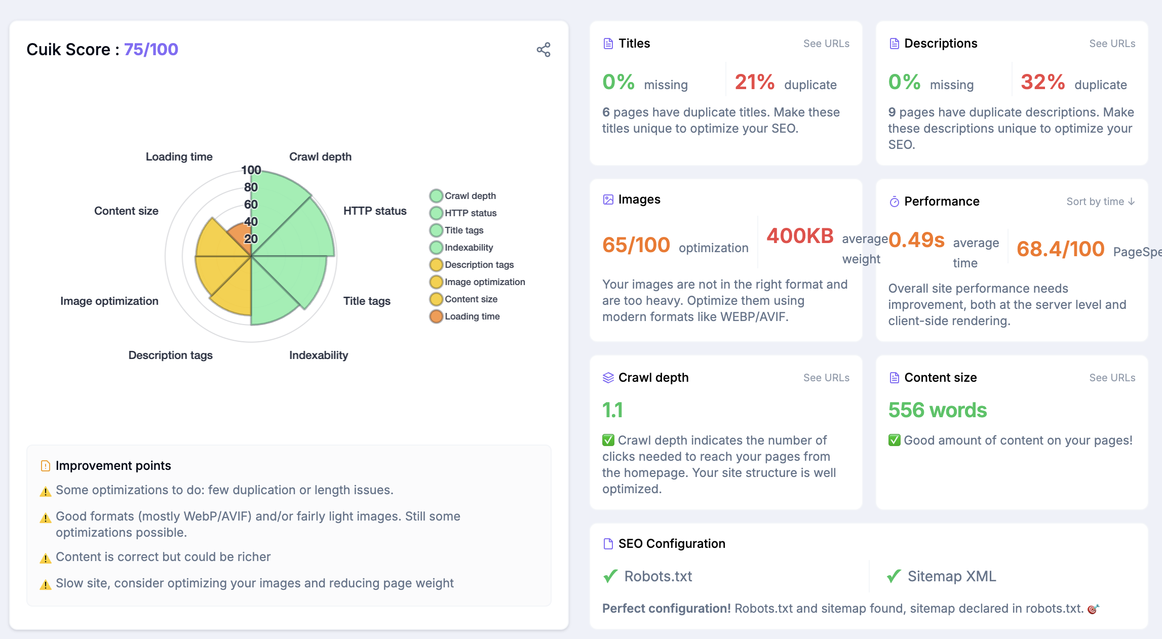 Rapport d'audit SEO initial du cabinet Alter Avocats