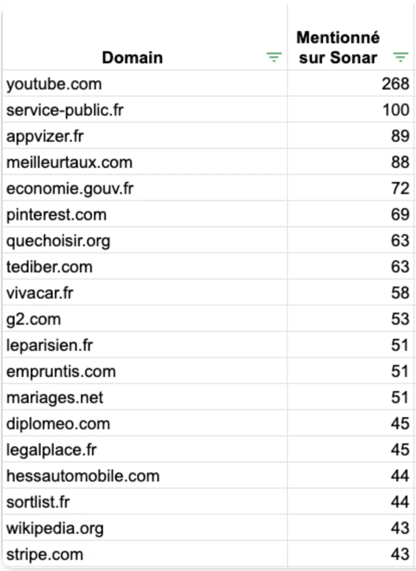 Statistiques comparatives ChatGPT vs Perplexity
